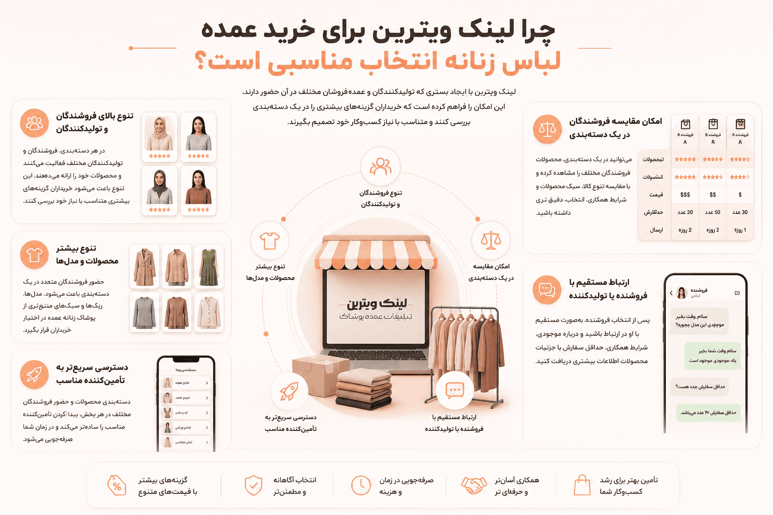 چرا لینک ویترین برای خرید عمده لباس زنانه انتخاب مناسبی است؟